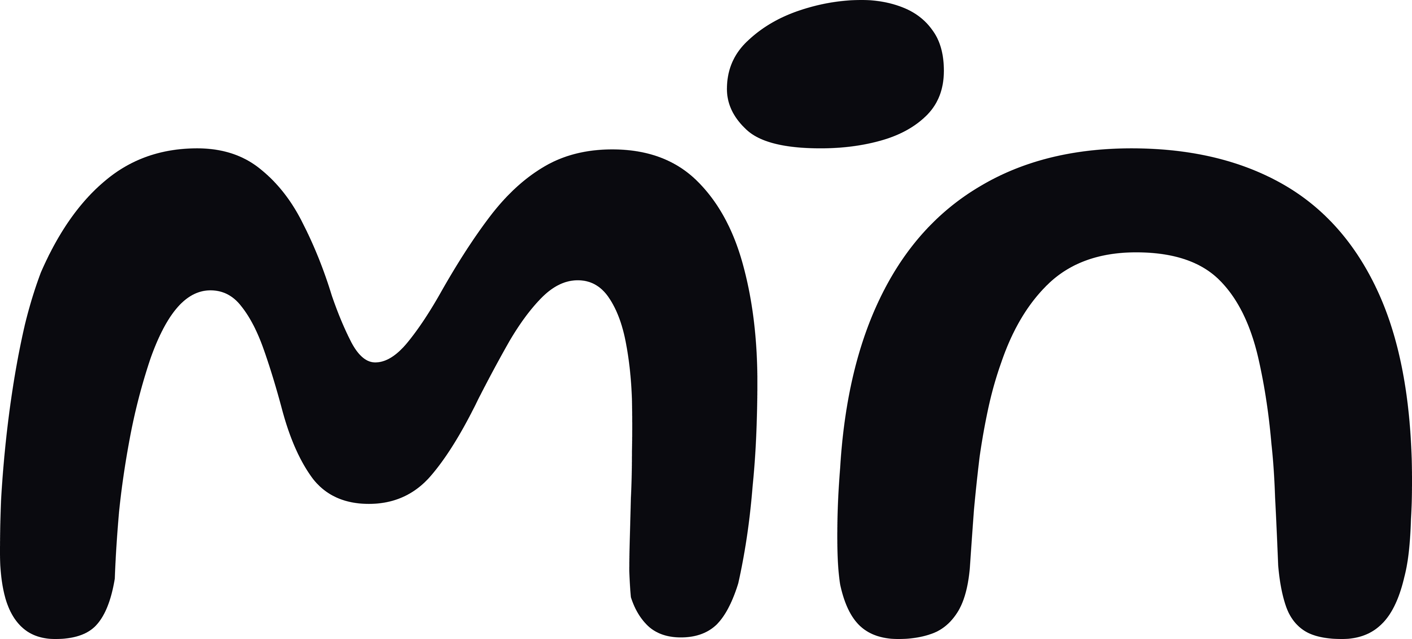 min